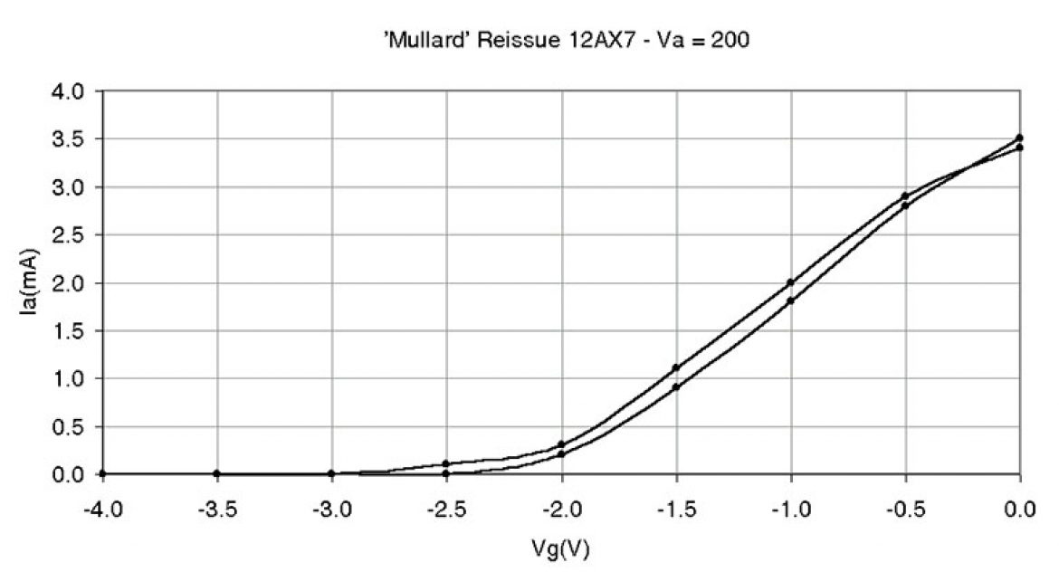 55_mullard_12ax7_reissue_1