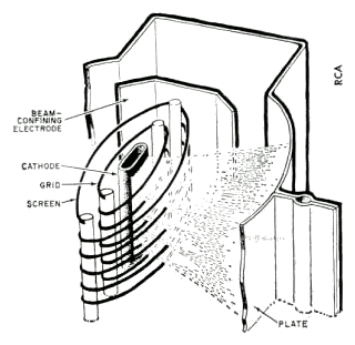 the_tube_family_tree_part_1_electron_beam_confining_320px
