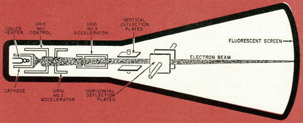 the_tube_family_tree_part_2_electrostatic_crt