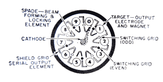 the_tube_family_tree_part_3_decatron_320px