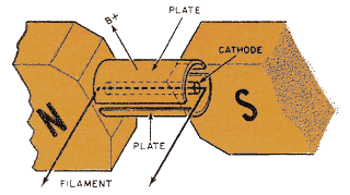 the_tube_family_tree_part_3_efficient_magnetron_320px
