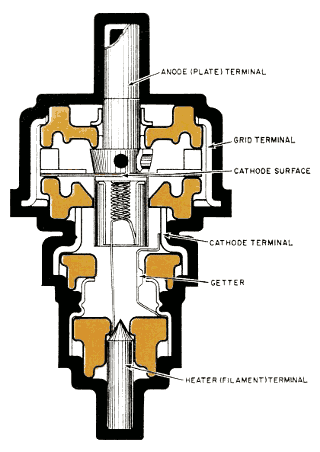 the_tube_family_tree_part_3_high_transconductance_320px