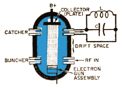 the_tube_family_tree_part_3_klystron1_240px