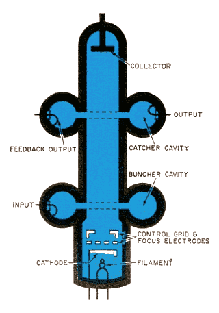 the_tube_family_tree_part_3_klystron2_320px