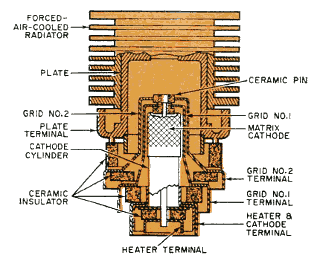 the_tube_family_tree_part_3_light_house_design_320px