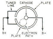 the_tube_family_tree_part_3_magnetron_operation_180px