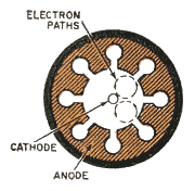 the_tube_family_tree_part_3_multicavity_magnetron_180px