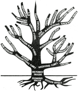 the_tube_family_tree_part_3_popular_electronics_320px