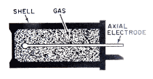 the_tube_family_tree_part_3_radiation_detector_220px
