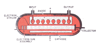 the_tube_family_tree_part_3_traveling_wave_magnetron_320px