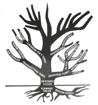 the_tue_famil_tree_part_2_treeb_320px