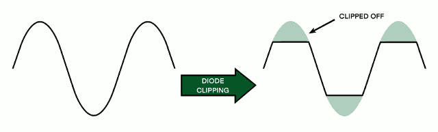 Diode clipping distortion